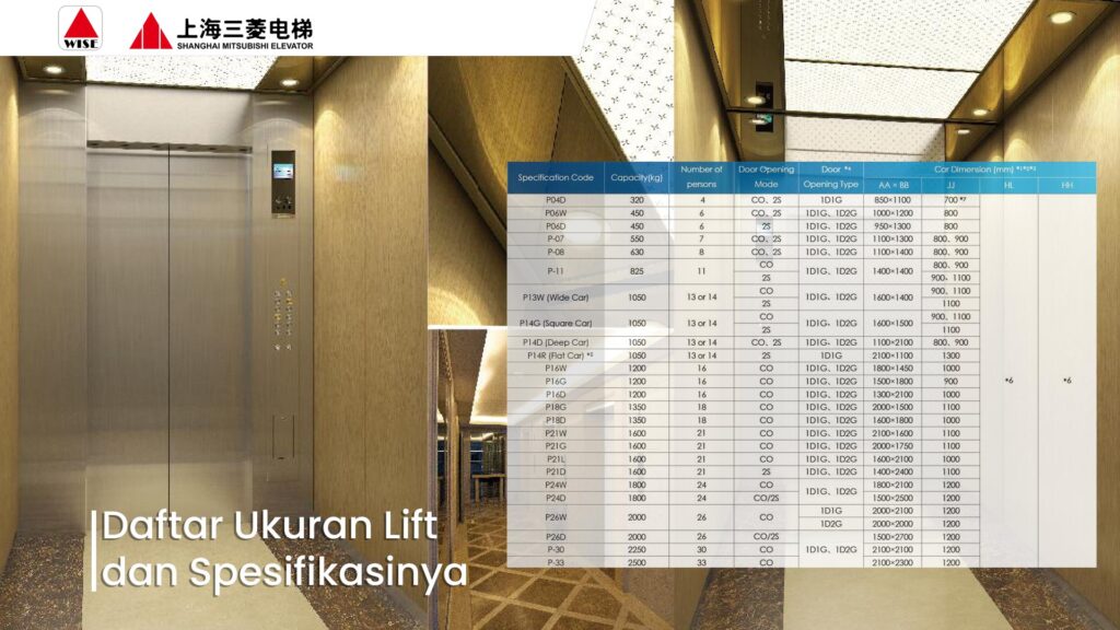 Daftar Ukuran Lift dan Spefisikasinya